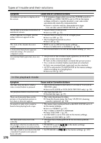 Страница 170