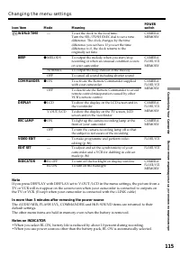 Страница 115