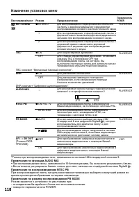 Страница 118
