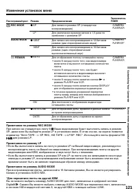 Страница 121