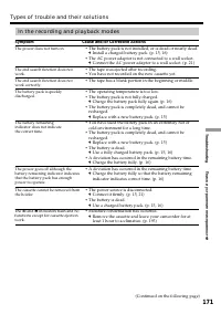 Страница 171