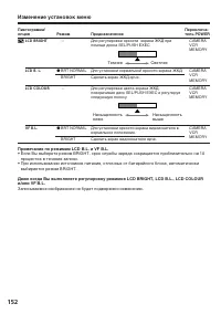 Страница 152