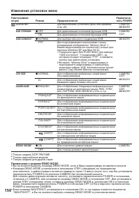 Страница 156