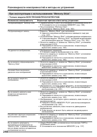 Страница 248