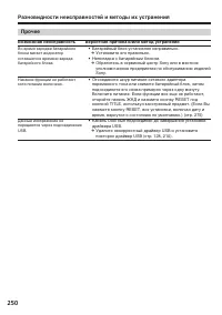 Страница 250