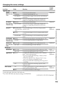 Страница 143