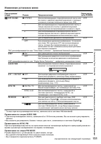 Страница 151