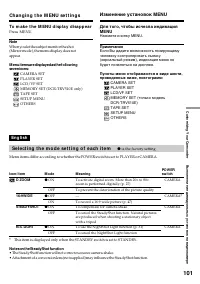 Страница 101