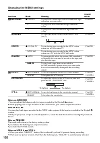 Страница 102