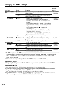 Страница 104