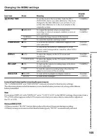 Страница 105