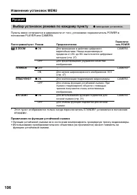 Страница 106