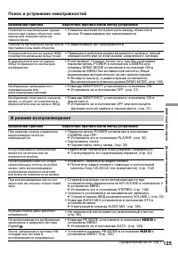 Страница 125