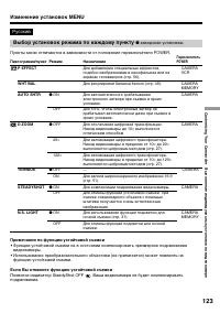 Страница 123