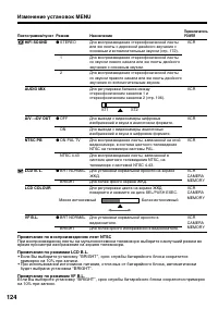 Страница 124