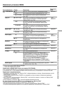 Страница 125