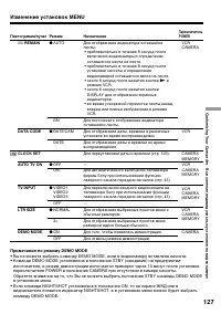 Страница 127