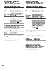 Страница 142