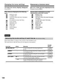 Страница 108