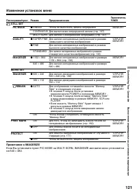 Страница 121