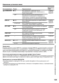 Страница 125