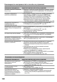 Страница 194