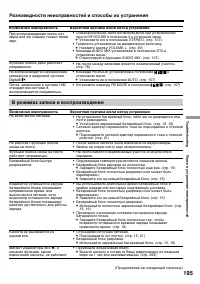 Страница 195