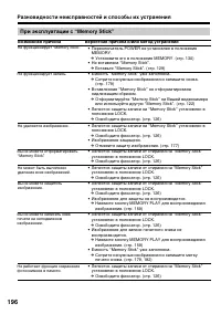 Страница 196