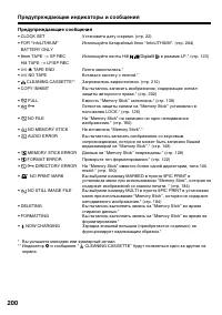 Страница 200