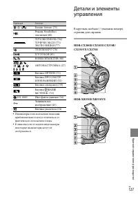 Страница 127