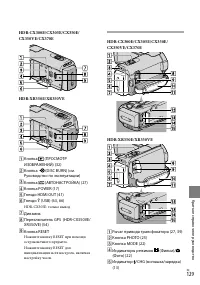 Страница 129