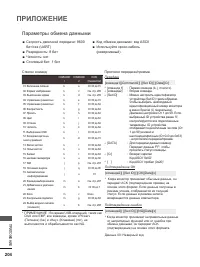 Страница 246