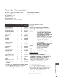 Страница 199