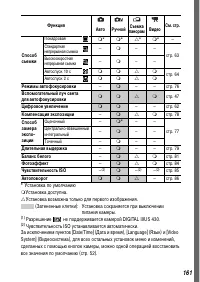 Страница 163