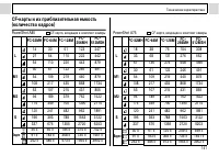 Страница 143