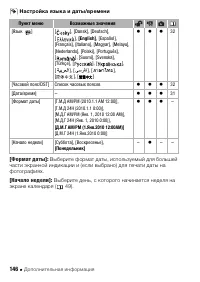 Страница 146