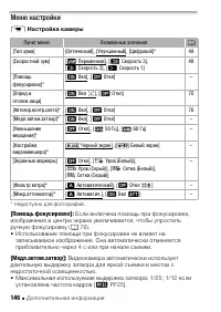 Страница 146