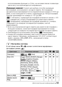 Страница 151