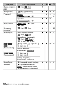 Страница 152