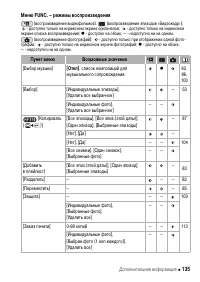 Страница 135