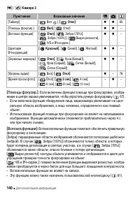 Страница 140