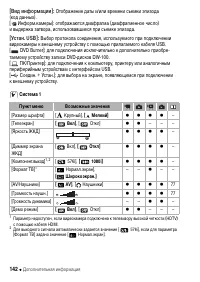 Страница 142