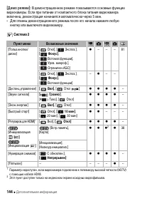 Страница 144