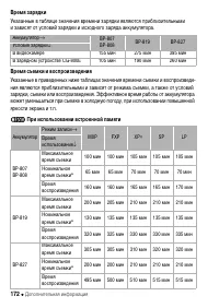 Страница 172