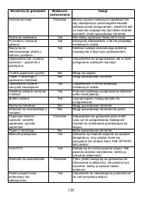 Страница 128