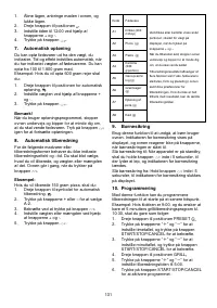 Страница 131