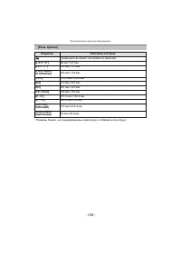 Страница 108