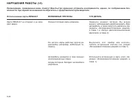 Страница 195