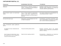 Страница 197