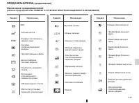 Страница 129